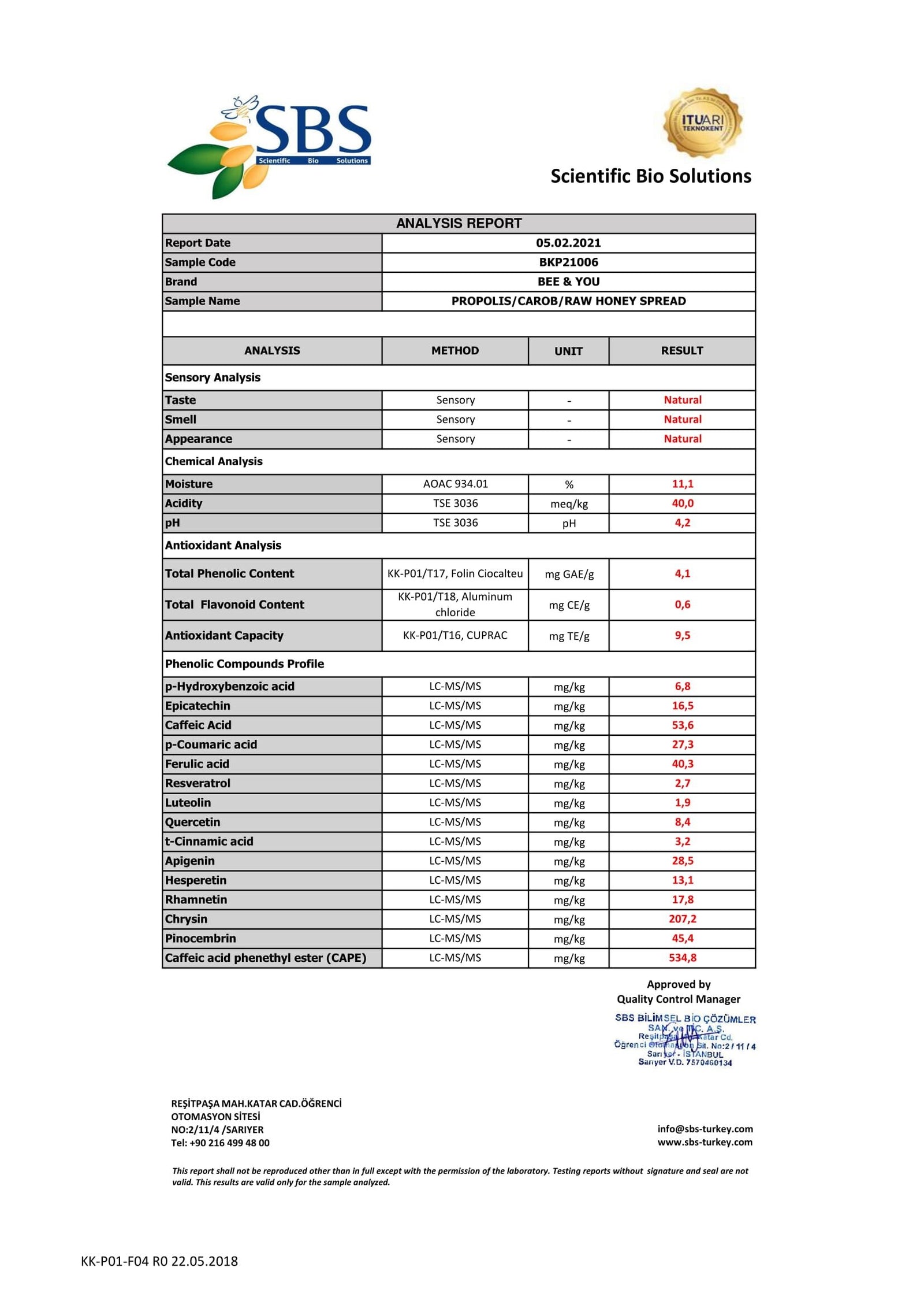 PROPOLIS CAROB RAW HONEY SPREAD ANALYSIS 2021