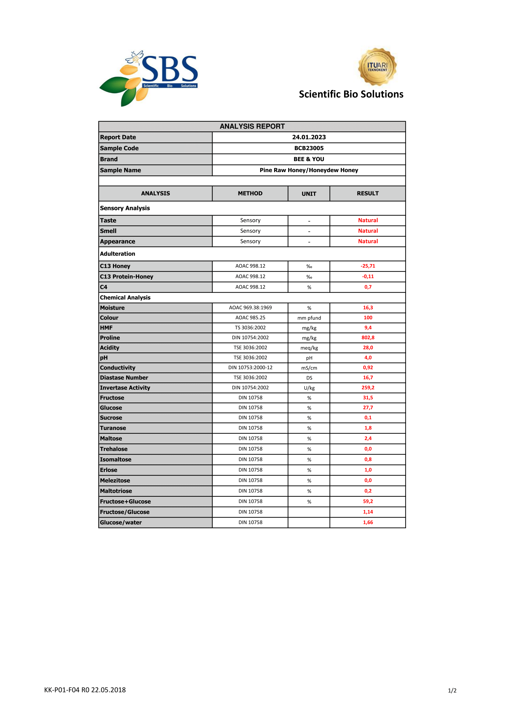 Pine Raw Honey/Honeydew Honey - Analysis 1
