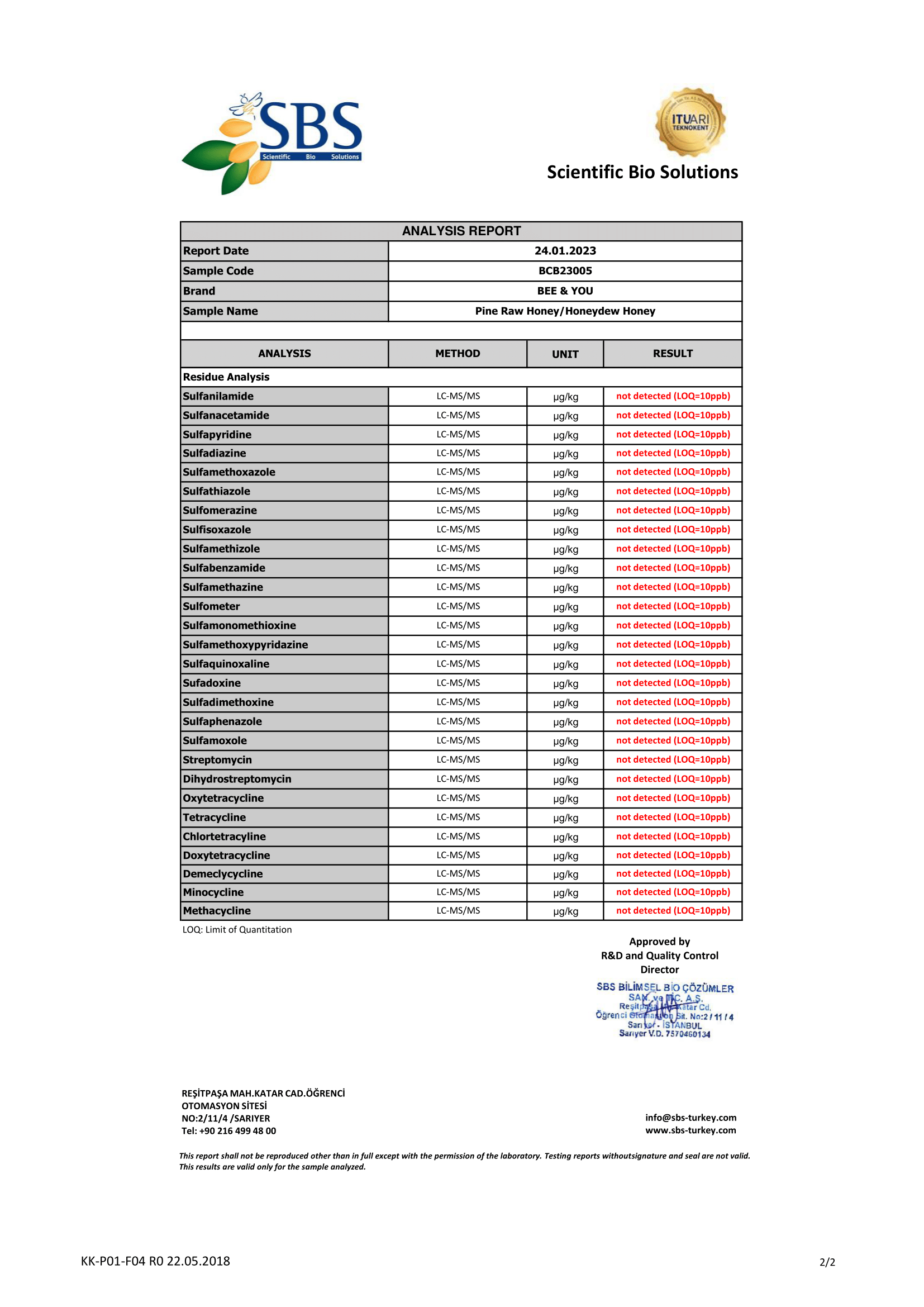 Pine Raw Honey/Honeydew Honey - Analysis 2