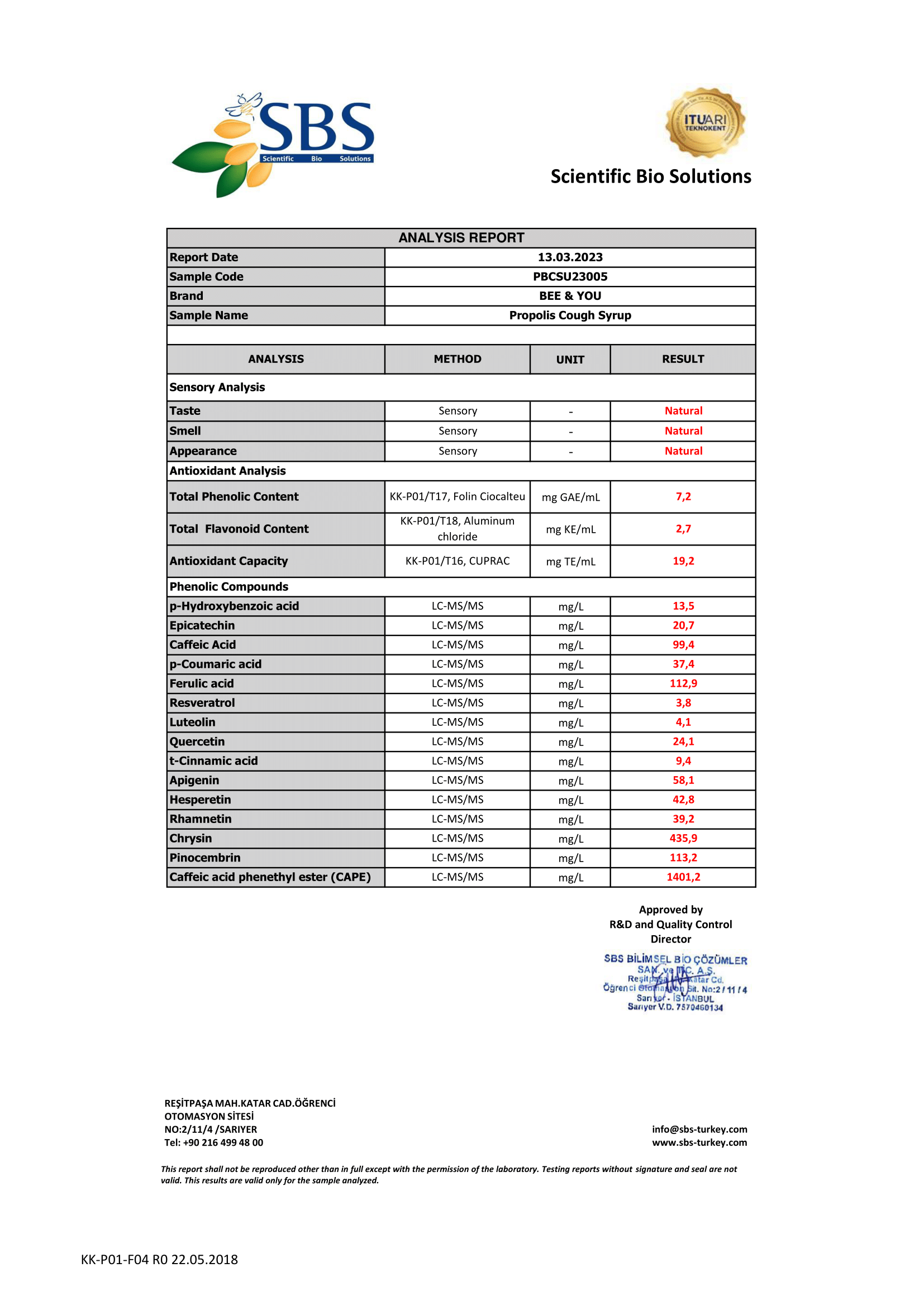 Propolis Cough Syrup Analysis 2023