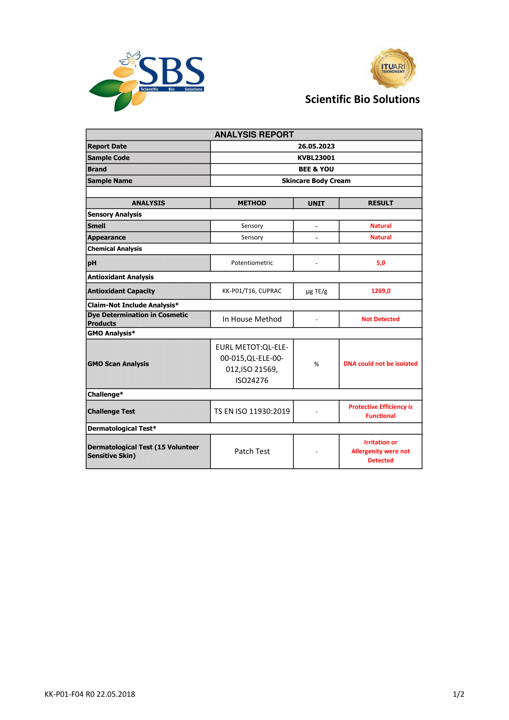 Skincare Body Cream - Analysis 1