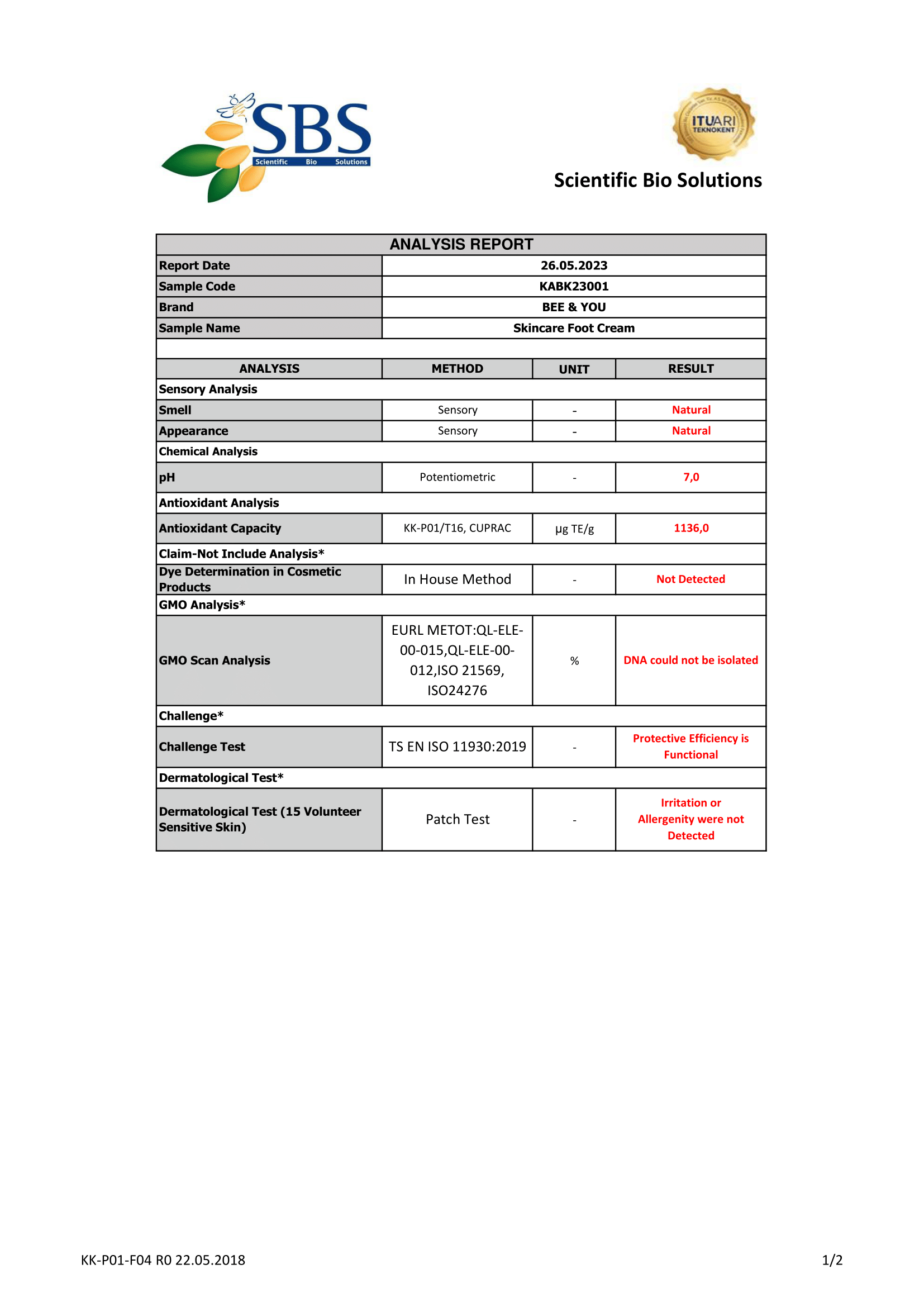 Skincare Foot Cream - Analysis 1