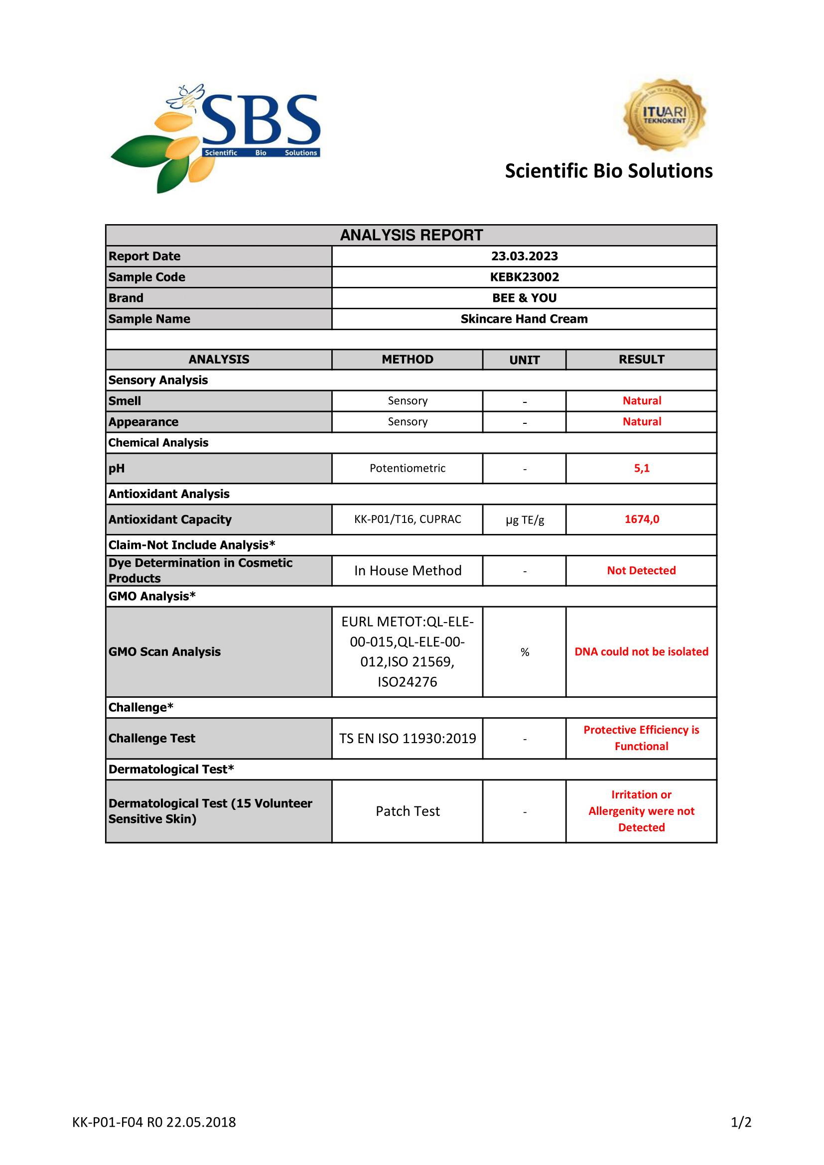 Skincare Hand Cream - Analysis 1