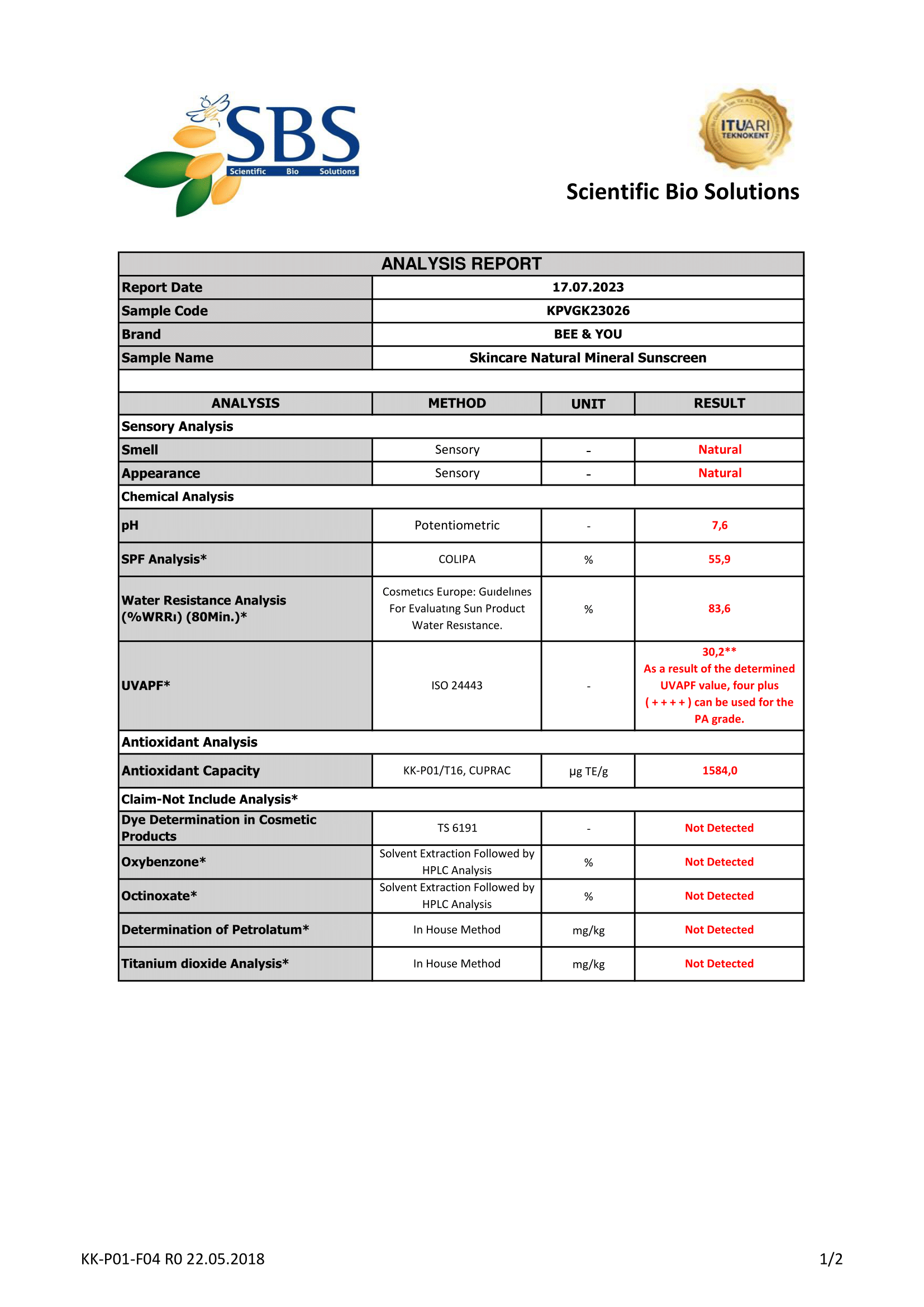 Skincare Natural Mineral Sunscreen - Analysis 1