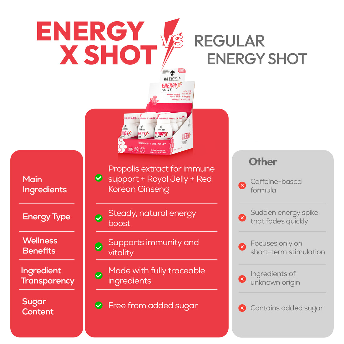 Energy-X Royal Jelly Red Ginseng Propolis Raw Honey Shots for Adult x12