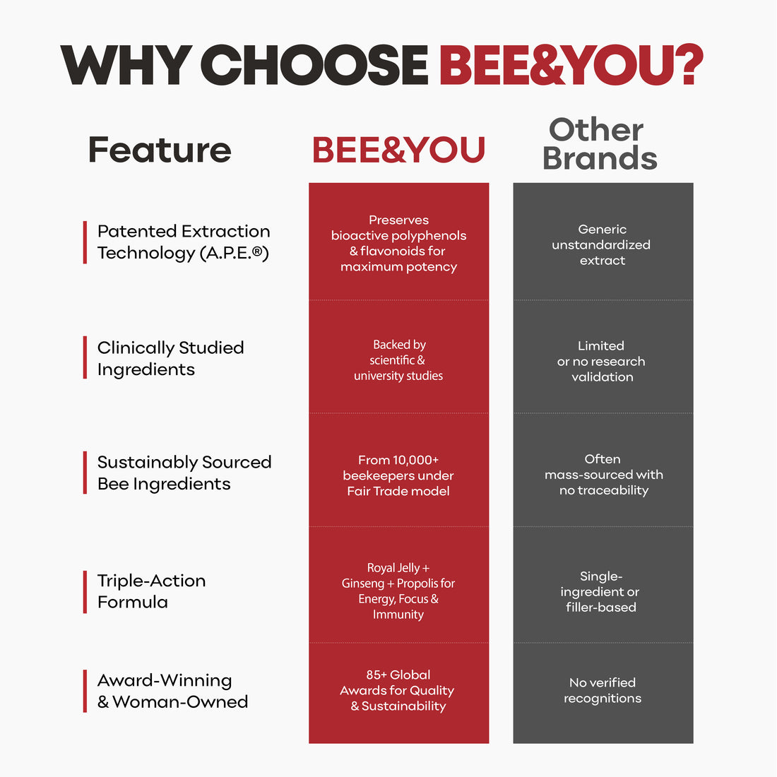 Royal Jelly+Ginseng+Propolis Tablets Ultra Potency