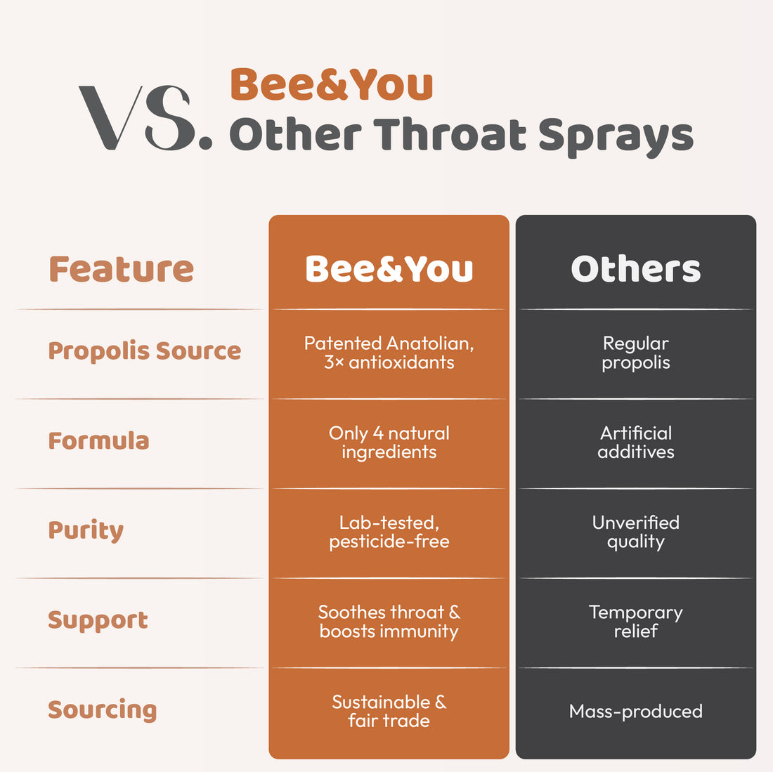 Propolis Ginger Raw Honey Throat Spray with Menthol